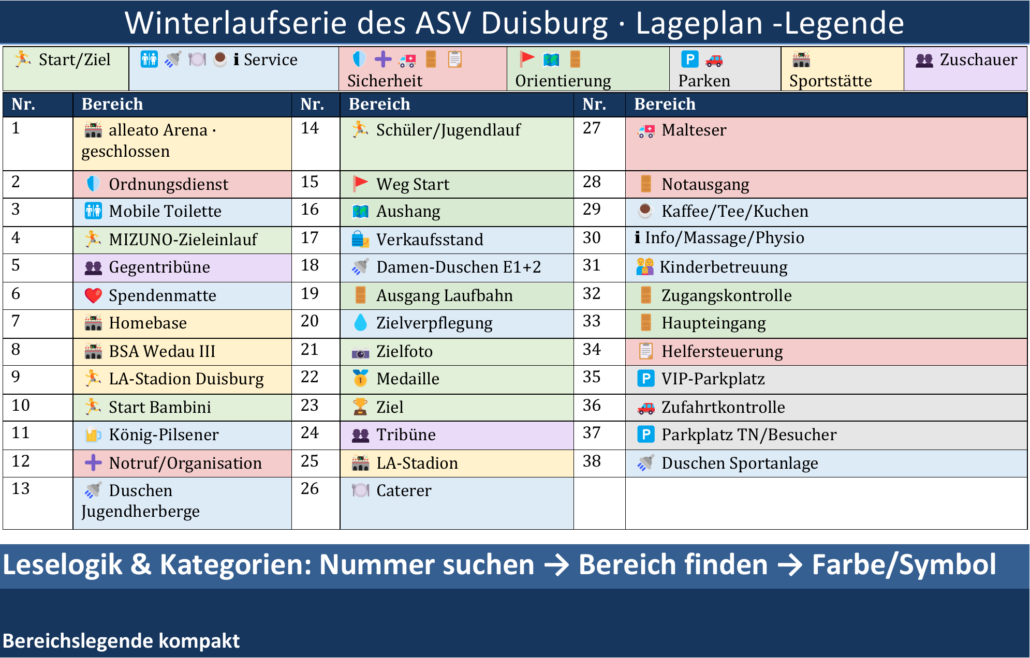 Legende zum Lageplan der Winterlaufserie